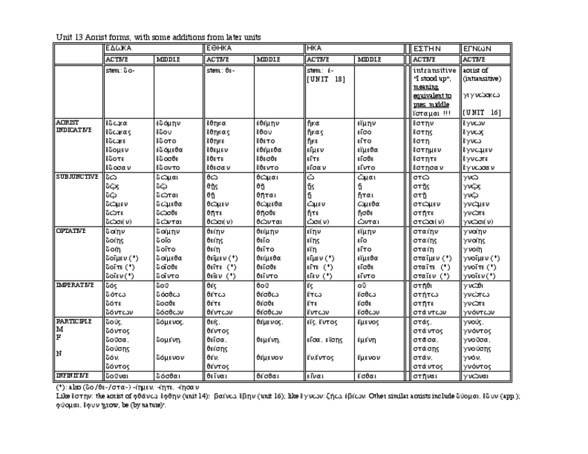 Miniatura del documento TABLA-VERBO-6.pdf