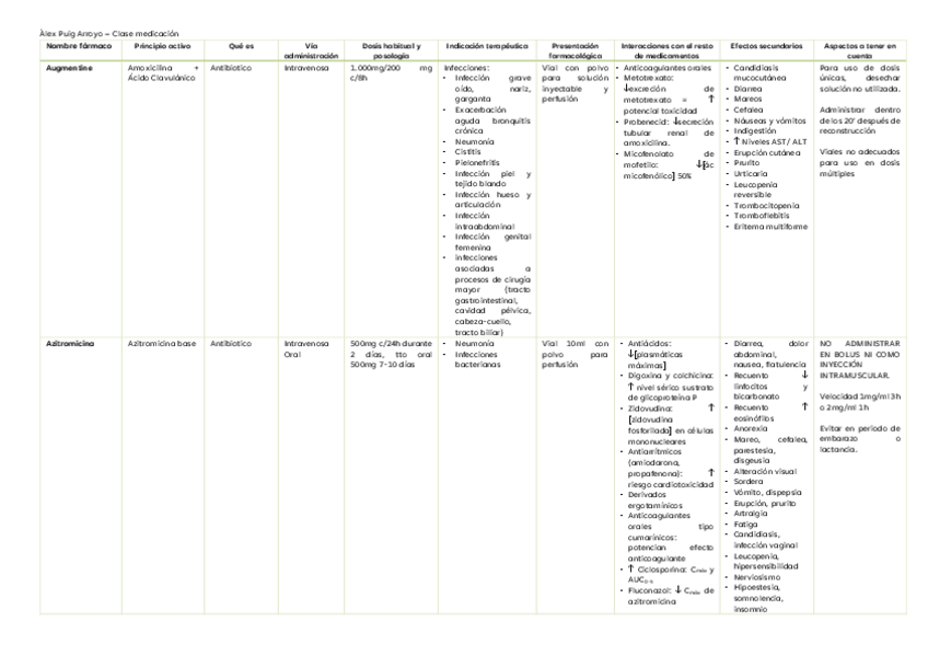 Miniatura del documento CuadroFarmacos-AlexPuigArroyo.pdf