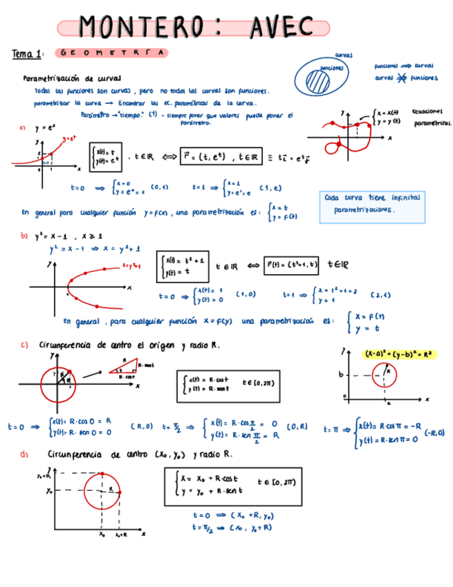 Miniatura del documento Teoria+Ejercicios 1Parcial AVEC.pdf