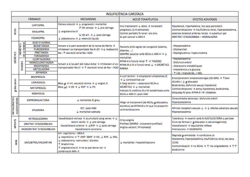Miniatura del documento Insuf Card.pdf