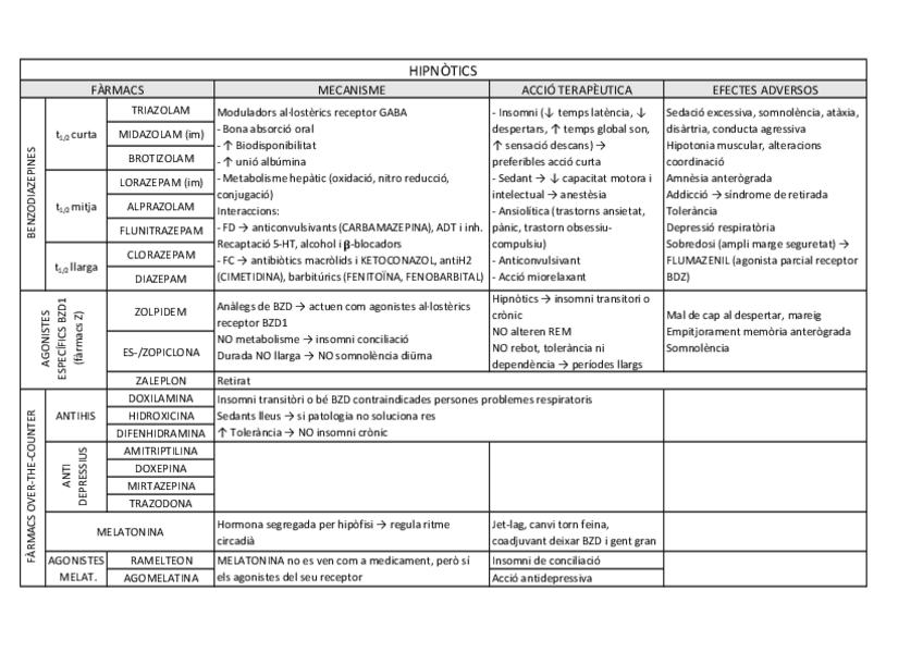 Miniatura del documento Hipnòtics.pdf