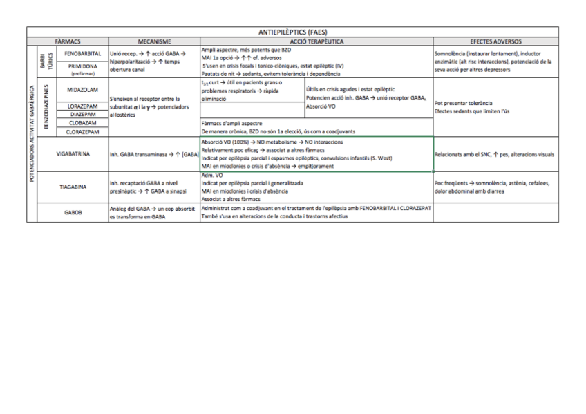 Miniatura del documento Antiepilèptics.pdf
