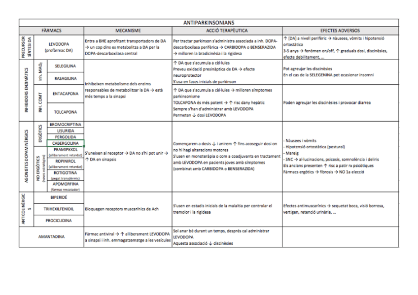 Miniatura del documento Antiparkinsonians.pdf