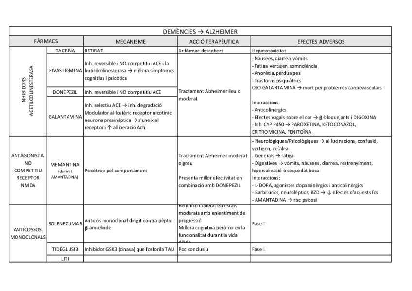 Miniatura del documento Alzheimer.pdf