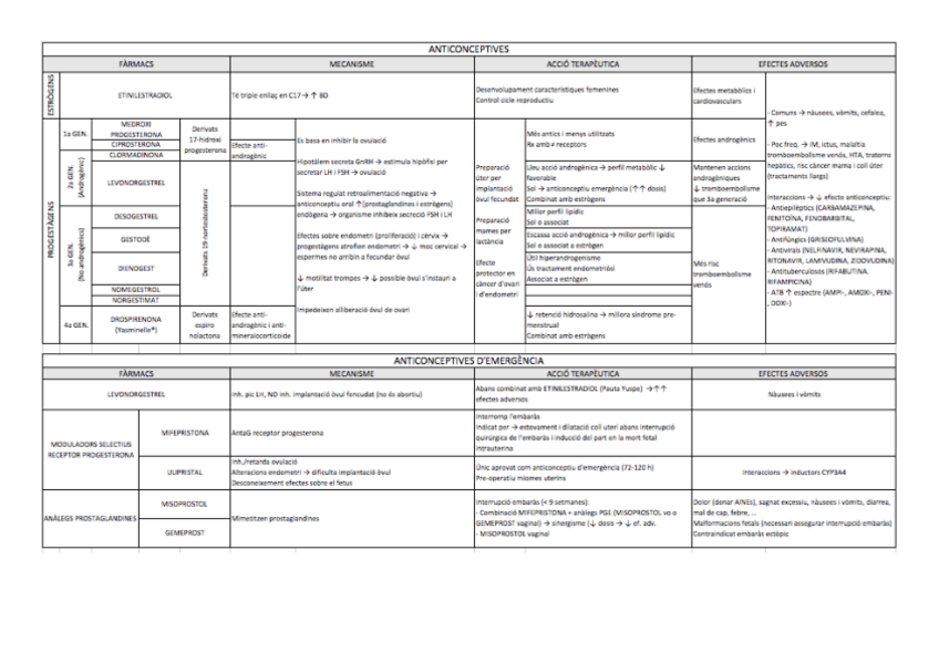 Miniatura del documento Anticonceptius.pdf