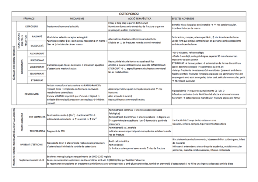 Miniatura del documento Osteoporosi.pdf