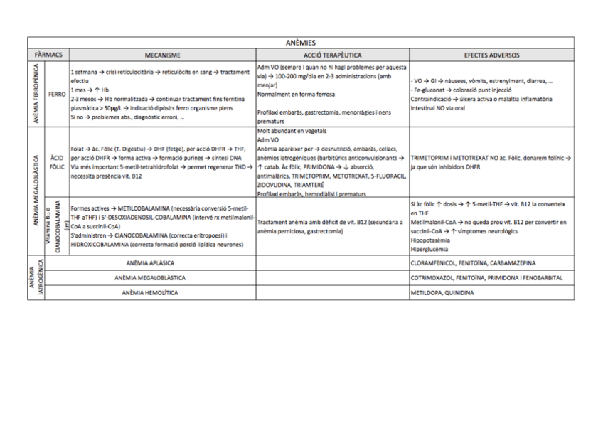 Miniatura del documento Anèmies.pdf