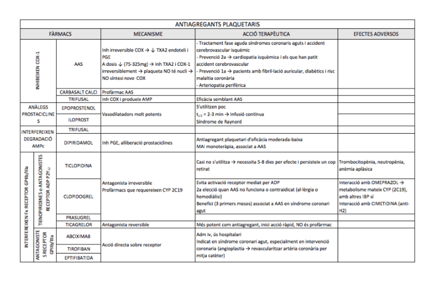 Miniatura del documento Antiagregants.pdf