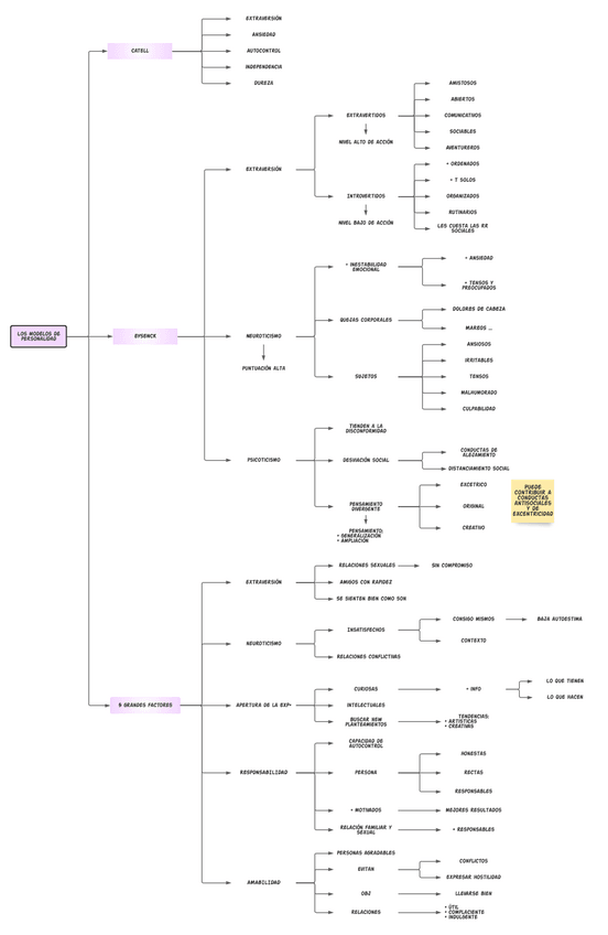 Miniatura del documento Los-modelos-de-personalidad-para-la-pelicula.pdf
