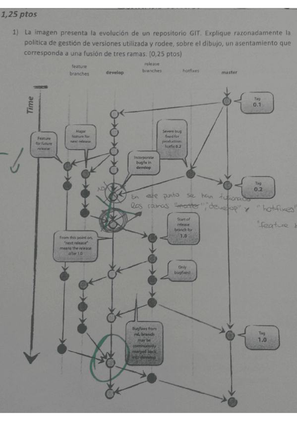 Miniatura del documento 1erParcialSoftware.pdf