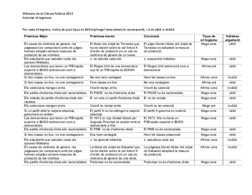 Miniatura del documento activitatsilogismes.pdf
