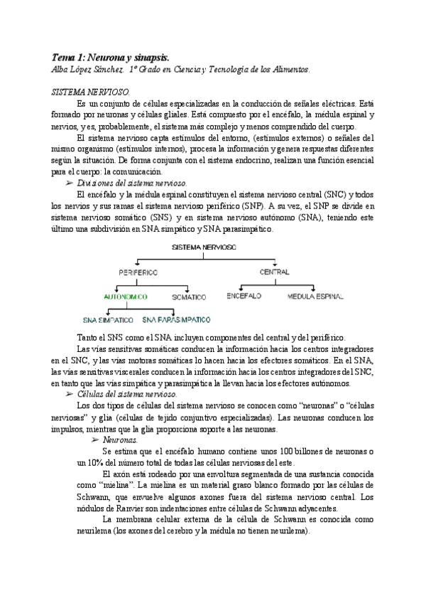 Miniatura del documento AT01-NEURONA-Y-SINAPSIS.pdf