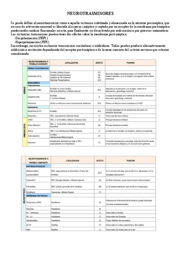 Miniatura del documento TEMA-3-NEURO-NEUROTRANSMISORES-CORRECTOS.pdf