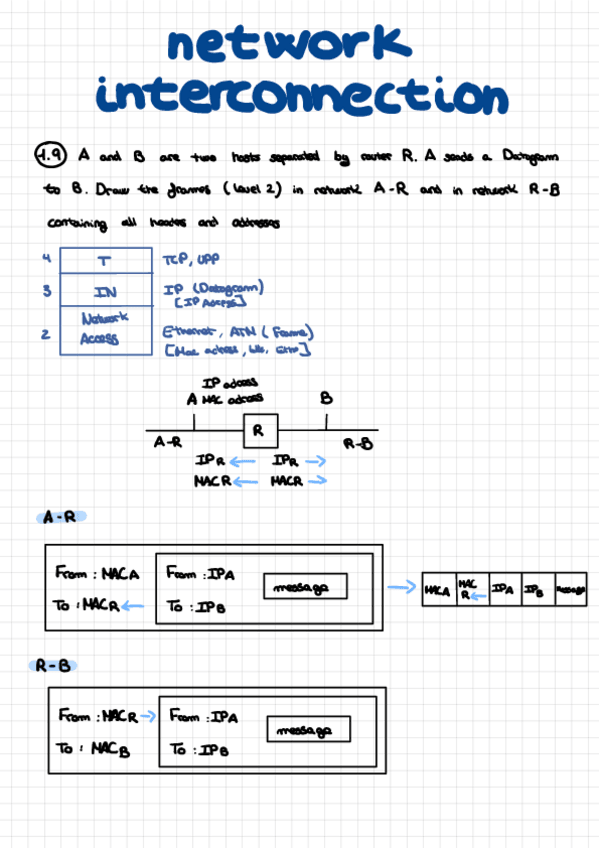 Miniatura del documento Problemes-Xarxes.pdf
