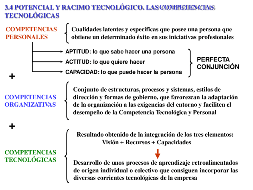 Miniatura del documento Tema-3-5-22.pdf