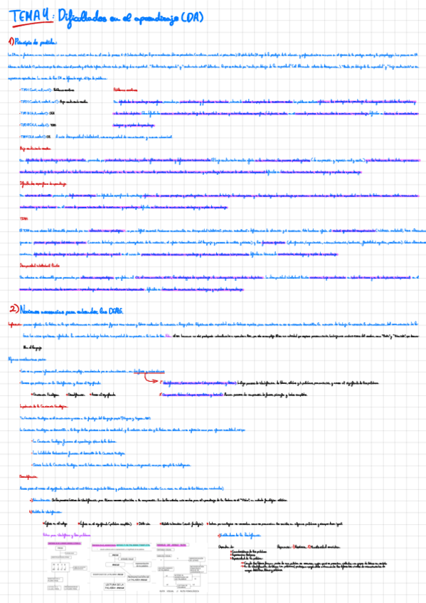 Miniatura del documento Trastorno-Tema-5-DEA.pdf