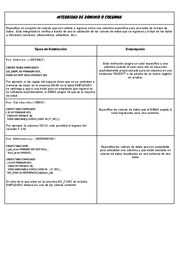 Miniatura del documento resumen-integridades-sql.pdf