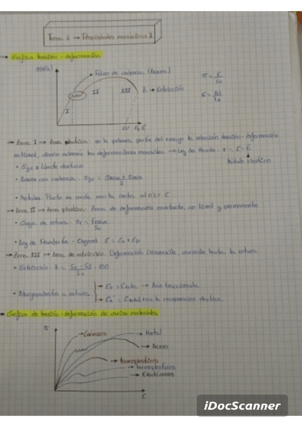 Miniatura del documento Resumen-tema-5.pdf