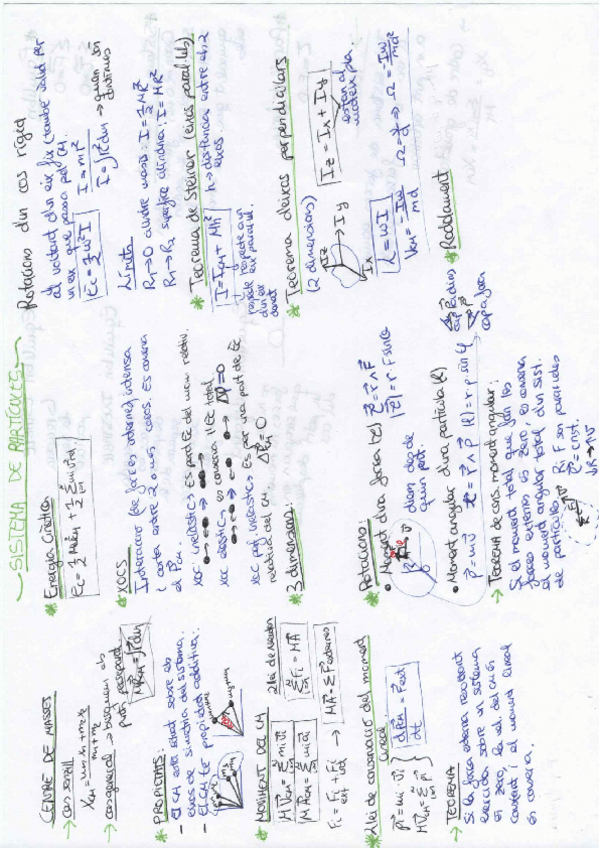 Miniatura del documento Resum-sist.-de-particules.pdf