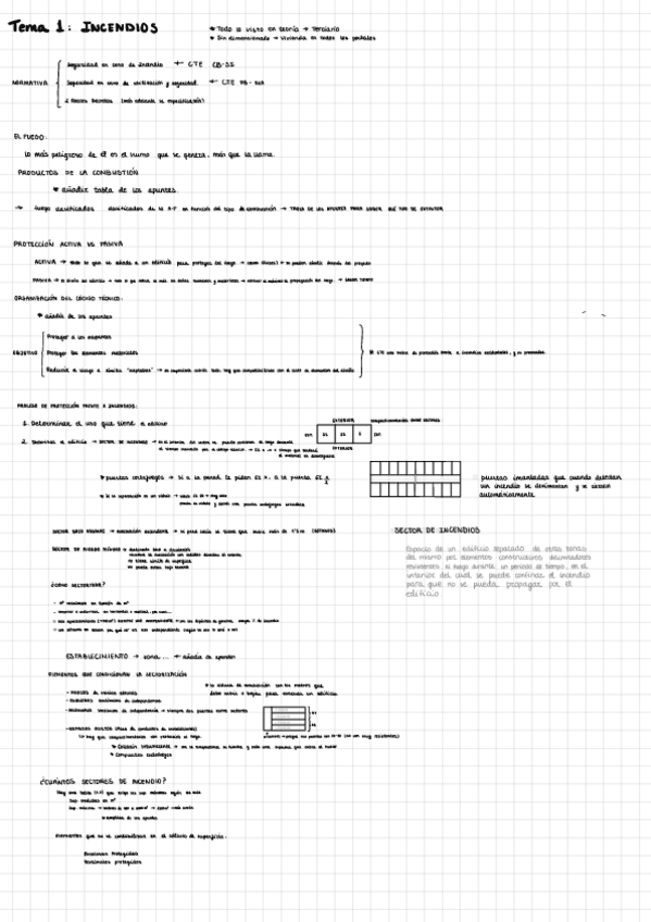 Miniatura del documento Incendios-teoria.pdf