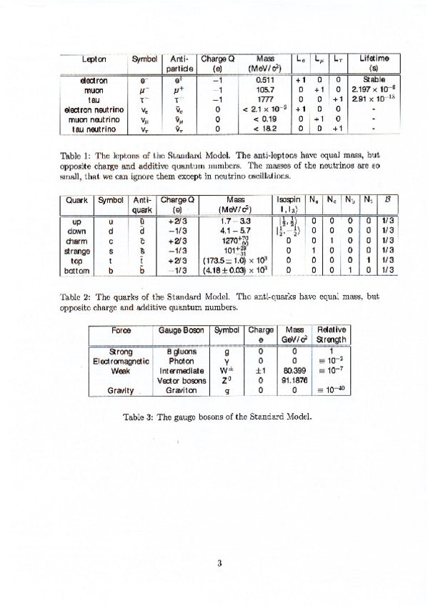 Miniatura del documento Tabla-Particulas.pdf