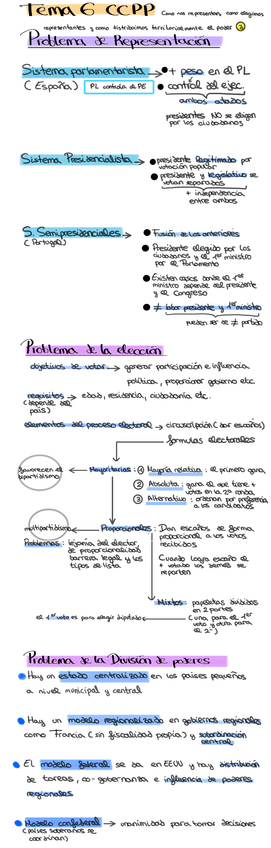 Miniatura del documento Tema-6-CCPP-como-nos-representan-como-elegimos.png.png