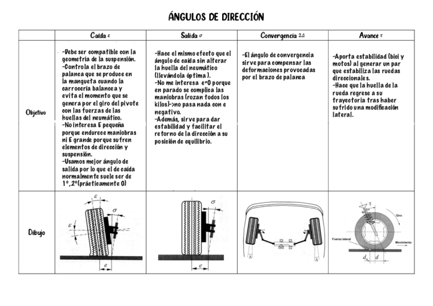 Miniatura del documento Angulos-de-direccion-Modificado.pdf