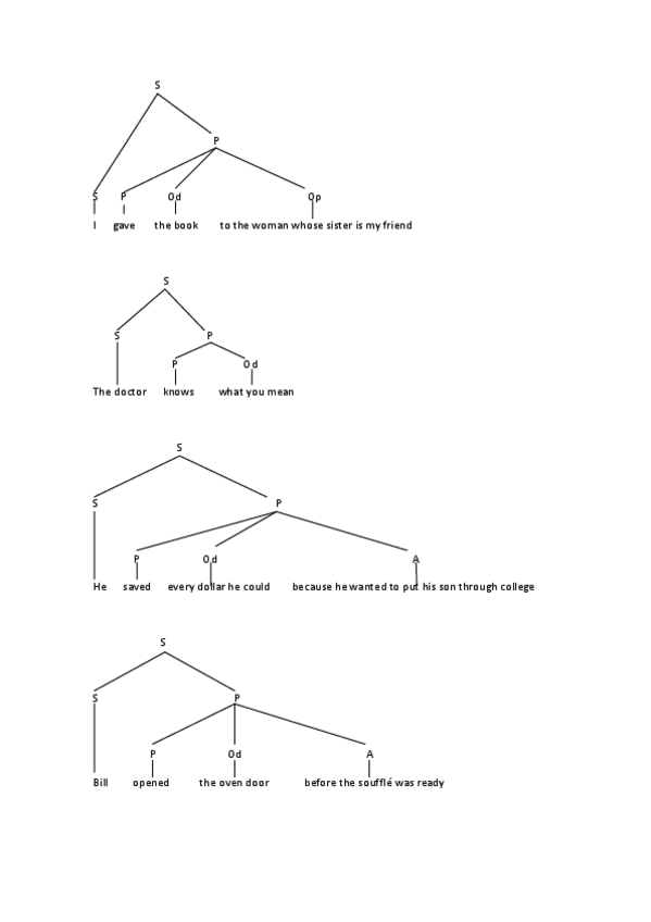 Miniatura del documento ACTS REPASO.pdf