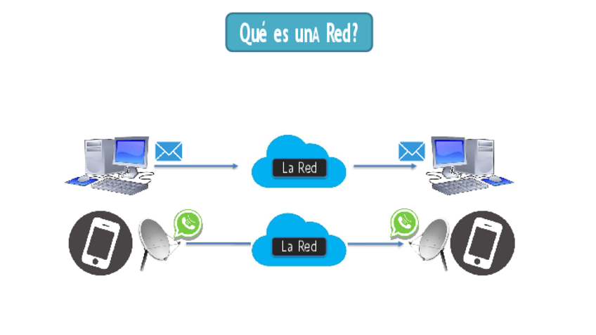 Miniatura del documento QueEsUnared.pdf
