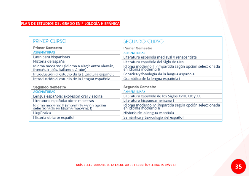 Miniatura del documento GUAADELESTUDIANTE2022-2023-36.pdf