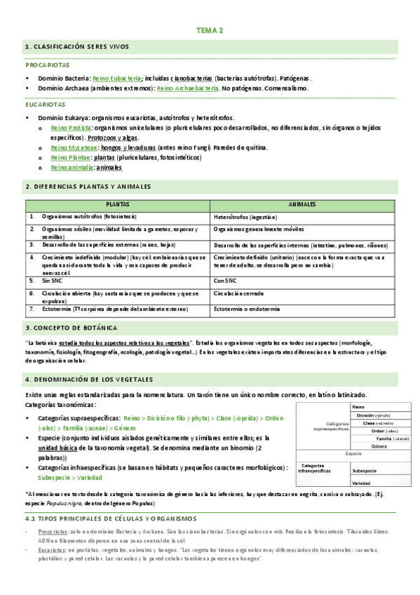 Miniatura del documento BOTANICATEMA-1-5limpio.pdf