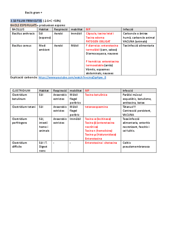 Miniatura del documento taules-bacteris-3.pdf