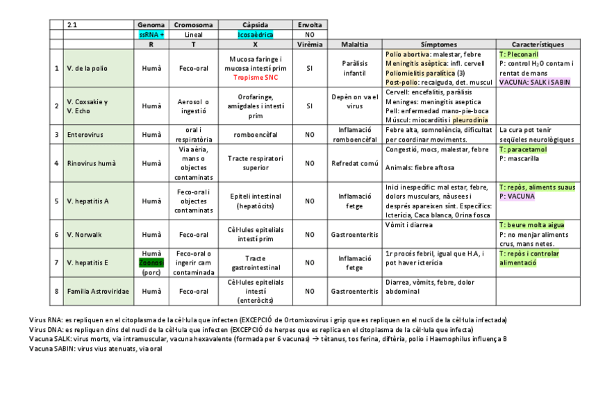 Miniatura del documento taules-virus-1.pdf