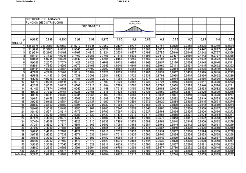 Miniatura del documento tablas relacionadas con la normal.pdf
