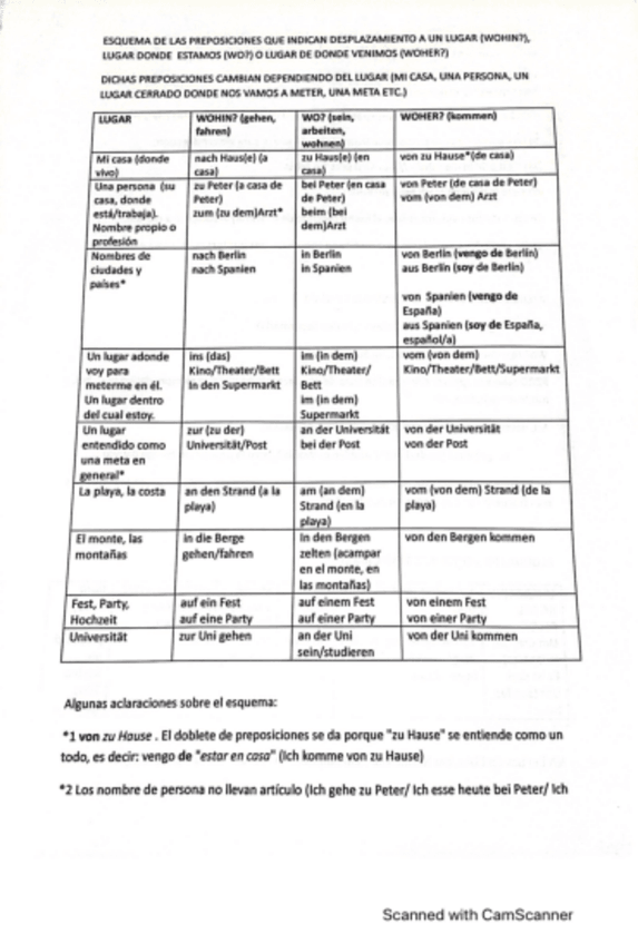 Miniatura del documento Preposiciones.pdf