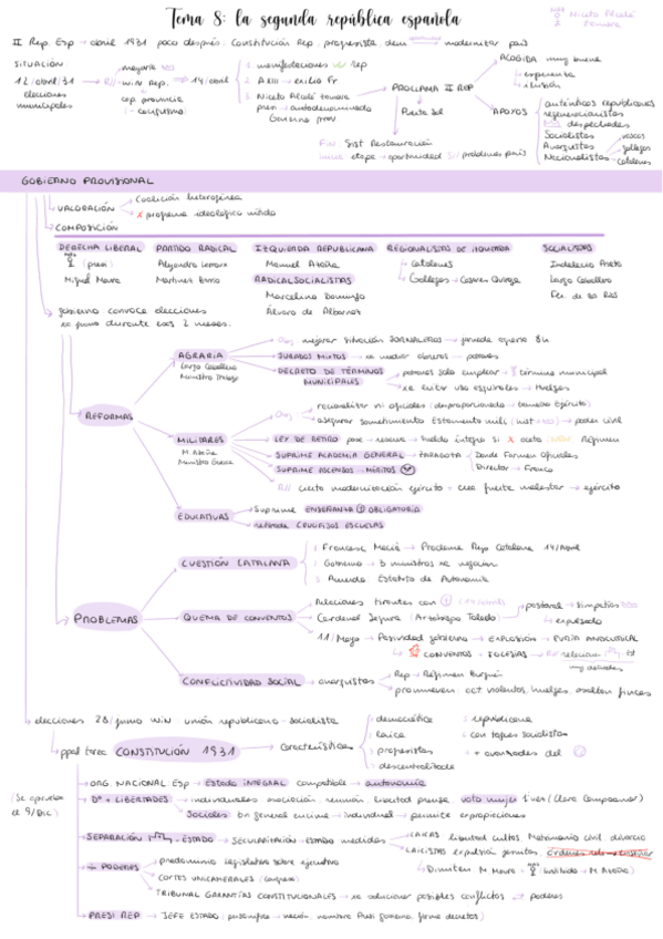 Miniatura del documento Segunda-republicapdf.pdf