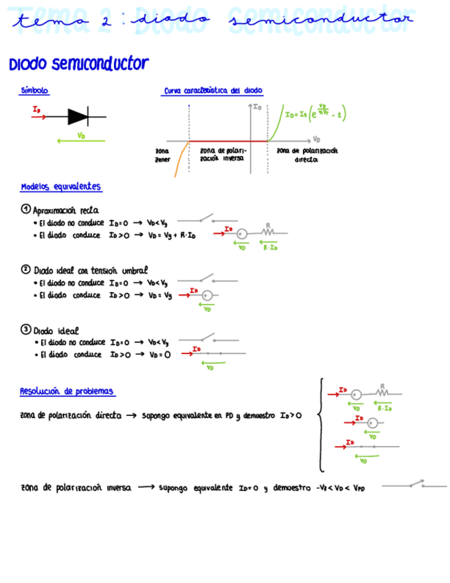 Miniatura del documento Tema-2-Diodo-semiconductor.pdf