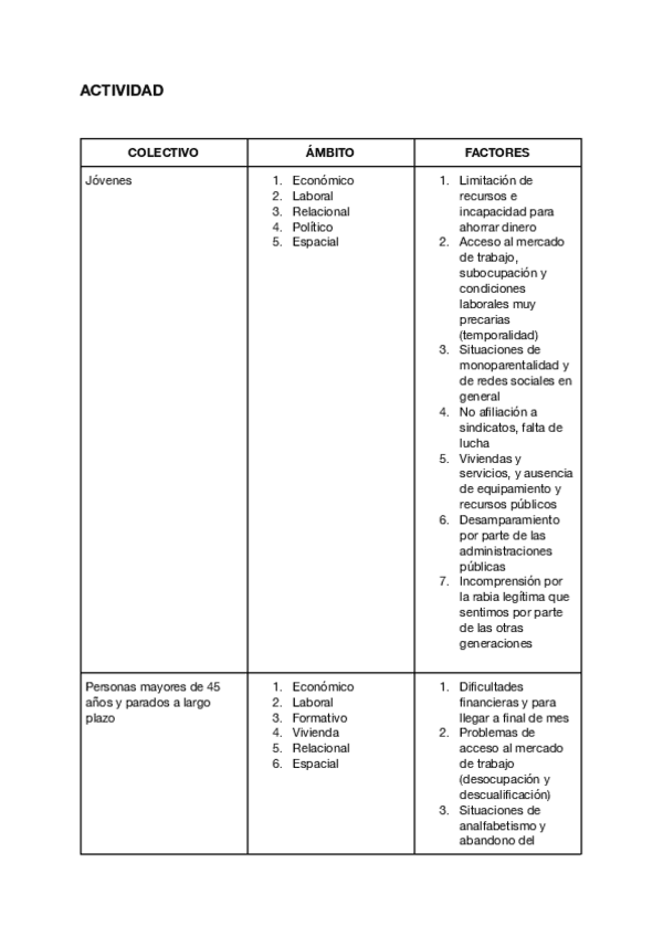 Miniatura del documento actividad-tabla-colectivos-vulerables.pdf