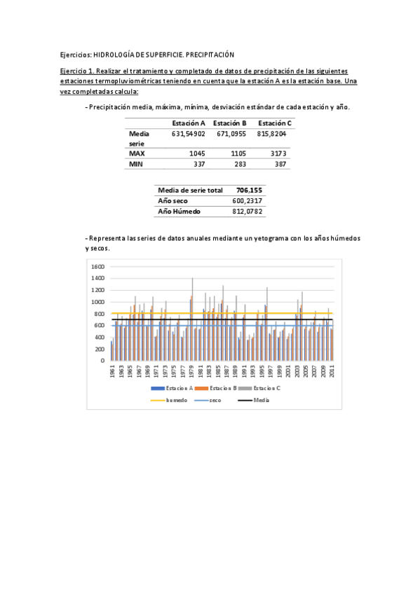 Miniatura del documento CidHernandezRubenejercicioprecipitacion.pdf