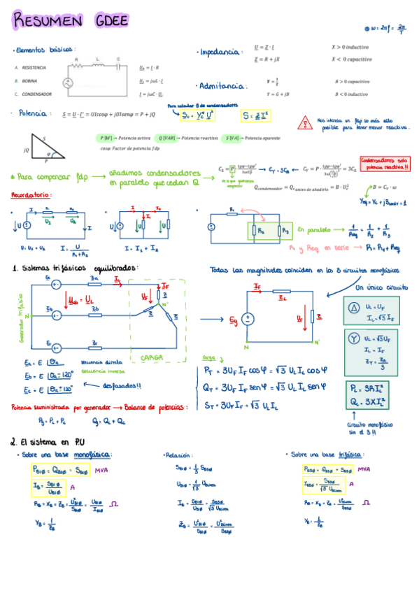 Miniatura del documento Resumen-GDEE.pdf