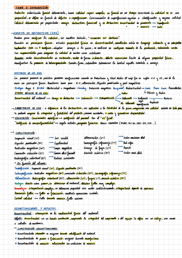 Miniatura del documento Teoria-Segundo-Parcial.pdf