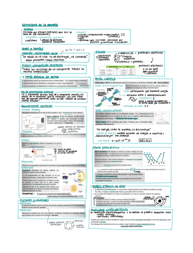 Miniatura del documento TODO-quimica-resumen.pdf