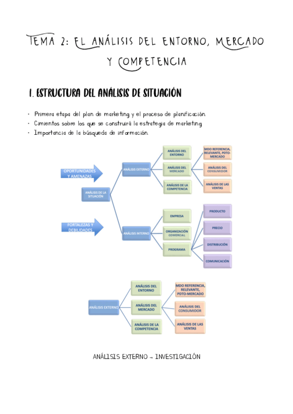 Miniatura del documento Tema-2-El-analisis-del-entorno-mercado-y-competencia.pdf