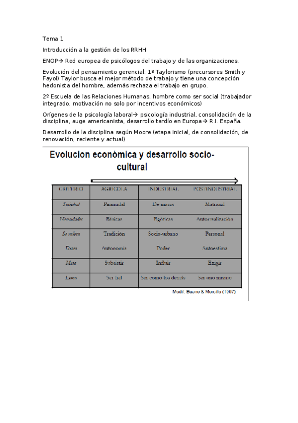 Miniatura del documento Temas 1-6.docx