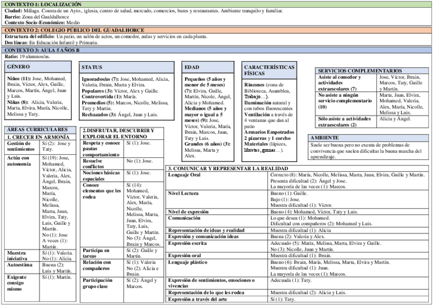 Miniatura del documento caso-aula.pdf