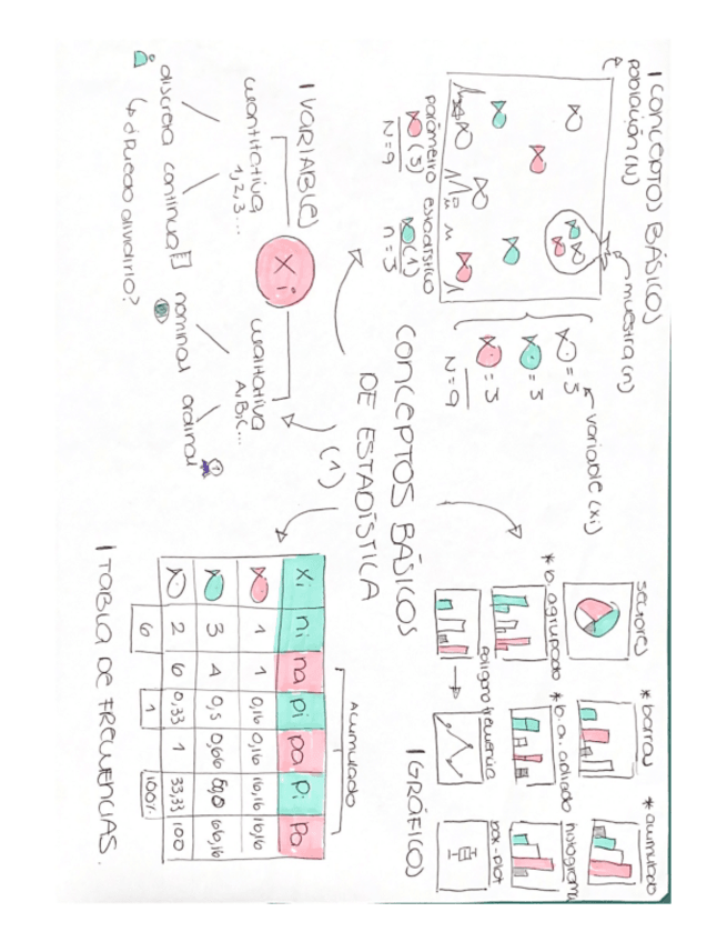 Miniatura del documento UD1-Conceptos-basicos-de-estadidtica-1-ESQUEMA.pdf