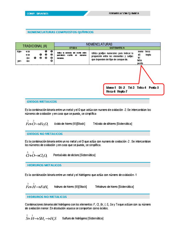 Miniatura del documento 02.-UD-3.-Formulacion-de-compuestos-binarios-y-nomenclaturas.pdf