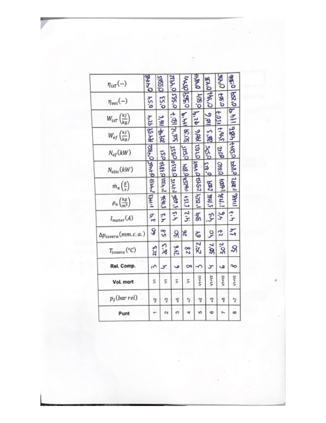 Miniatura del documento InformePr2Resuelto.pdf