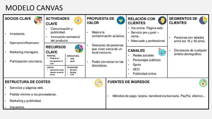 Miniatura del documento MODELO-CANVAS.pdf