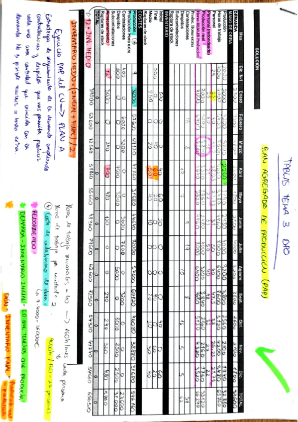 Miniatura del documento Tablas-T.3.pdf